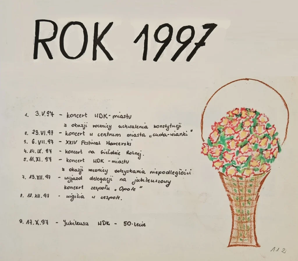 1997 6 112 podsumowanie roku